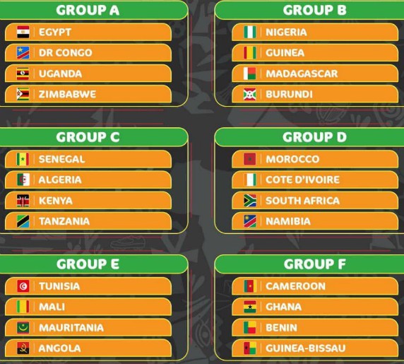 AFCON 2019 Groups- Bafana in Group of Death at the Africa Cup of