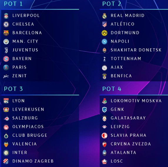 Champions League Group Stage Draw Result 19 20 Easy Ucl Groups For City And Liverpool Soccer