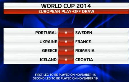 World Cup 2014 playoff draw