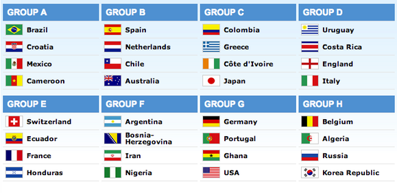 World Cup 2014 Draw