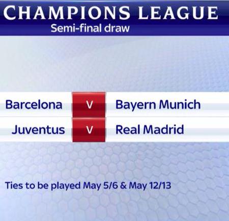 Champions League 2015 Semifinal Draw