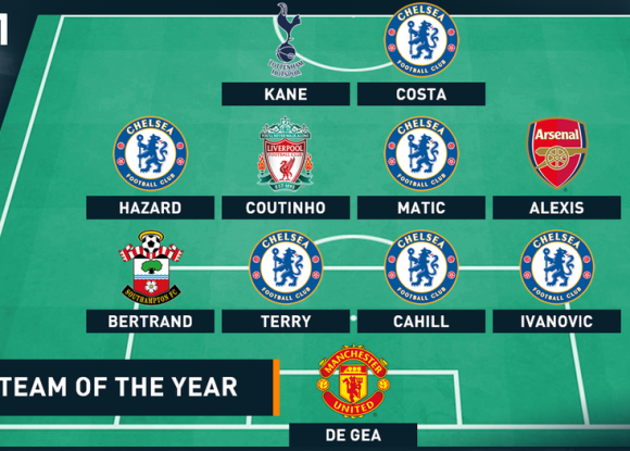 PFA Team of the Year 2015