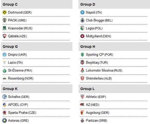 Europa UEL Draw 15 16 Group