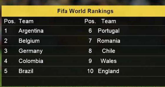 Romania World Ranking