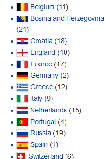 european qualifiers at world cup 2014