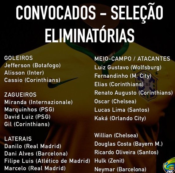 Brazil November 2015 Squad