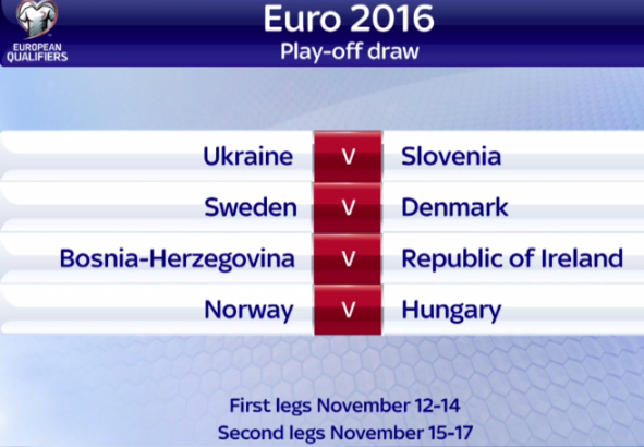 Euro 2016 Playoffs Draw