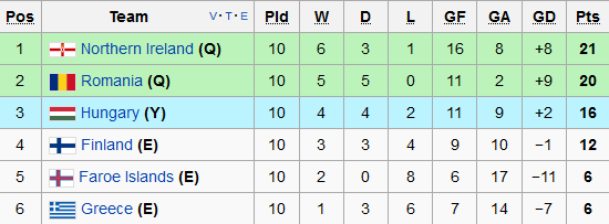 Euro 2016 Qualifying Group F