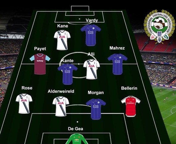 PFA Premiership Team of the Year 2016