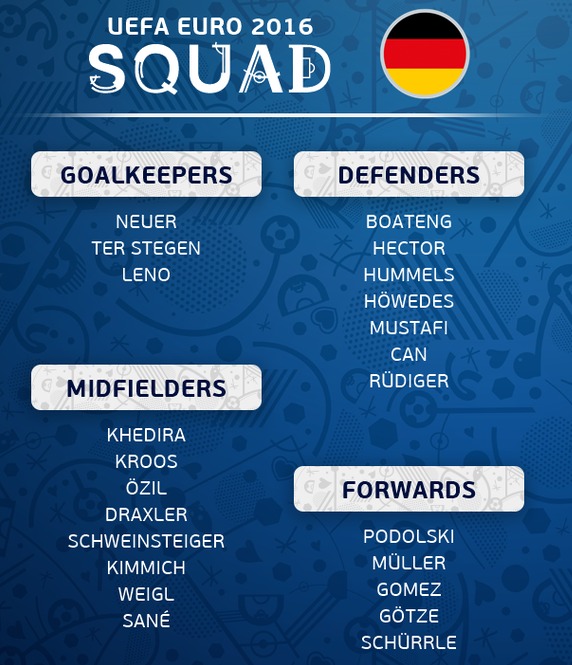 Germany Euro 2016 Squad 23 Man Team