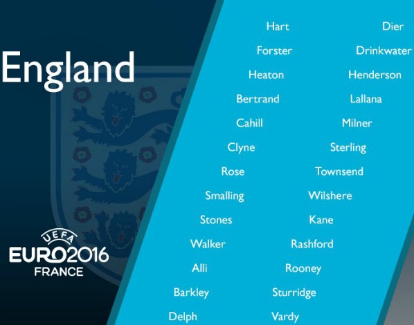 Provisional England Squad Euro 2016