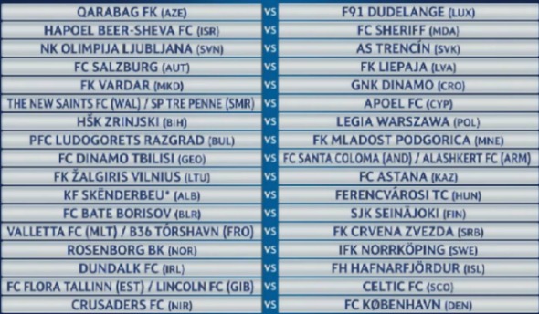 Champions League Second Round Draw 2016 17