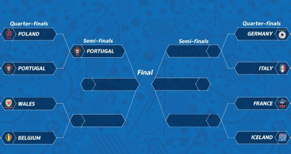 Euro 2016 Road