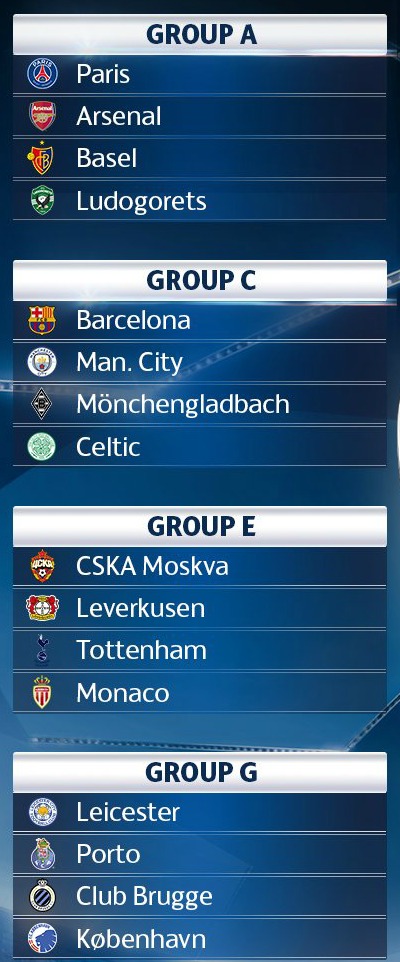 Champions League Group Stage Draw 2016 17