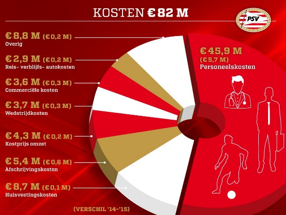 psv-finances-expenses-14-15