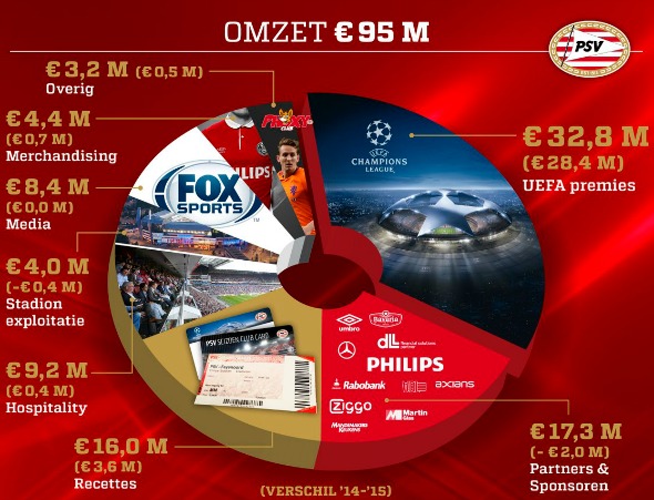 psv-revenue-2014-15