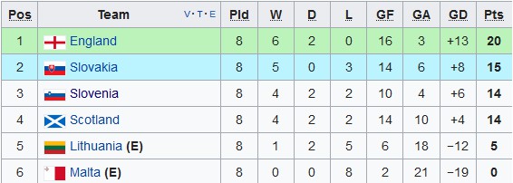 Group F table so far