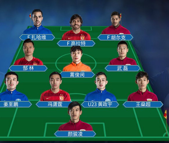 Chinese Super League Team of the Year 2017