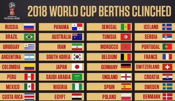 Teams to have Qualified for WC 2018