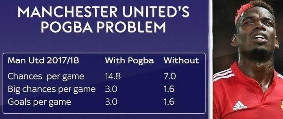 pogba united