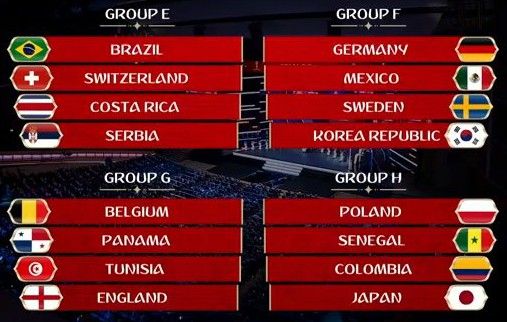 World Cup 2018 Draw