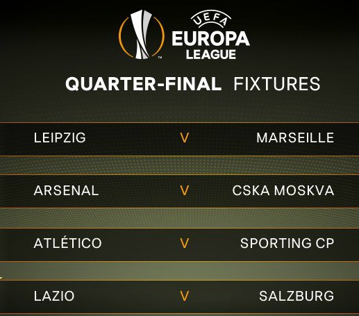 Europa League Quarterfinal Draw 2018