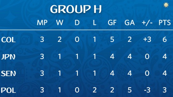 Group H Margins