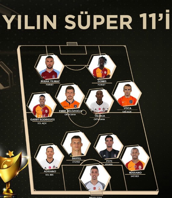 Team of the Season Super Lig 2017 18