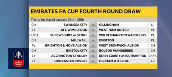 FA Cup Fourth Round draw