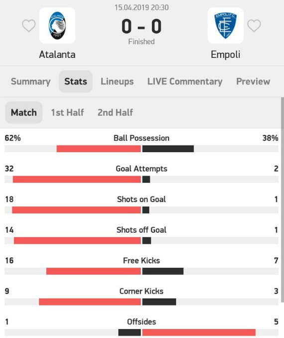 Atalanta v Empoli 2019