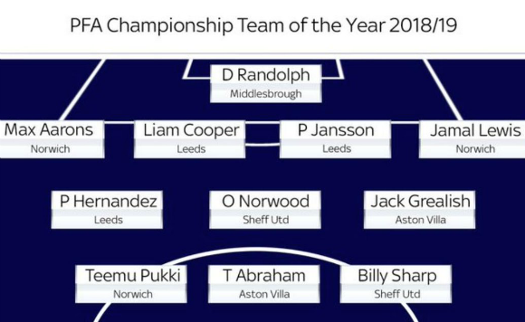 PFA Championship Team of the Year 2019