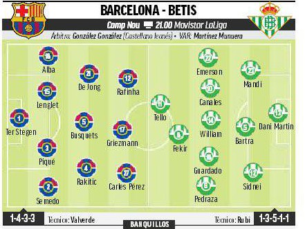 Barca Betis Players