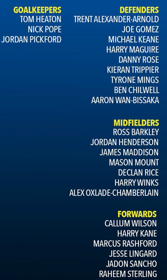 England Squad for September 2019 Qualifiers