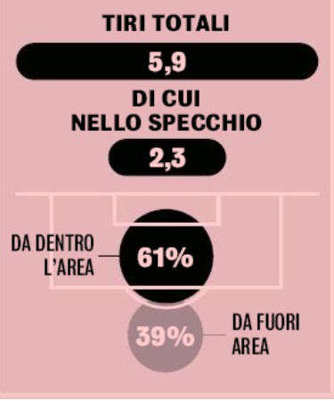 Ronaldo Shots from Outside the Box Juventus