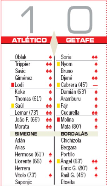 atletico 1-0 getafe player ratings 2019 as