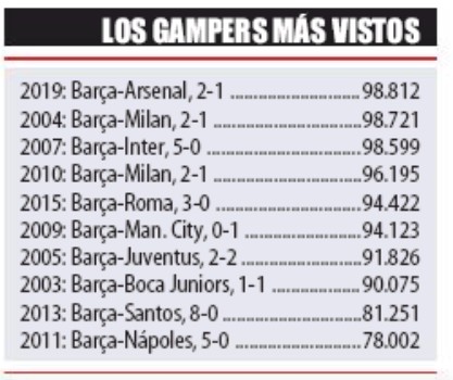 biggest gamper trophy attendances Nou Camp