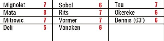 brugge ratings vs dinamo kiev champions league 2019