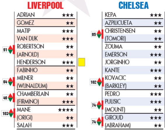 hurriyet player ratings chelsea 2-2 liverpool super cup