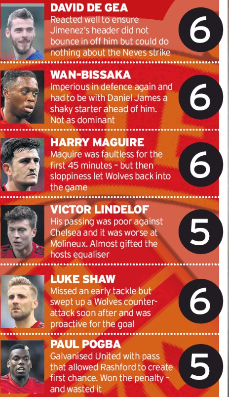 men player ratings united vs wolves 2019