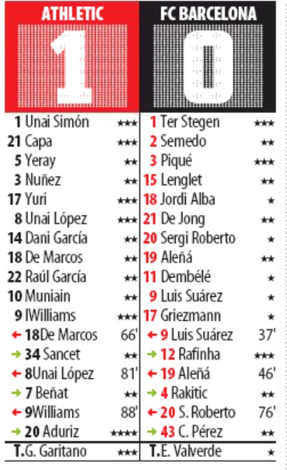 mundo player ratings athletic club vs barcelona 2019