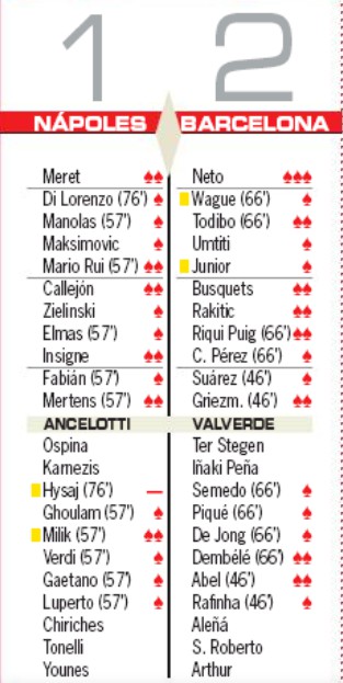 napoli vs barcelona 2019 player ratings