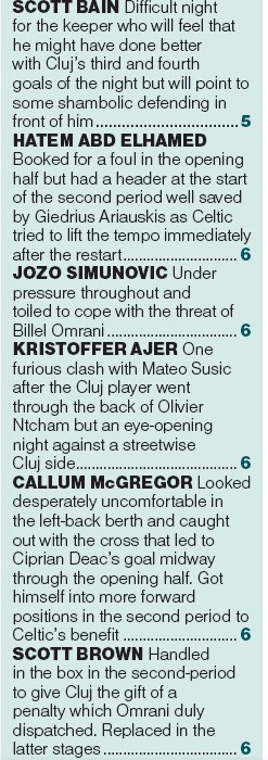 player ratings celtic 3-4 cluj herald