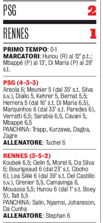 psg rennes tdc 2019 ratings