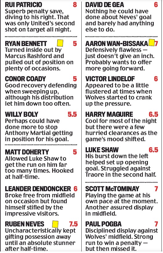 wolves 1-1 man utd player ratings