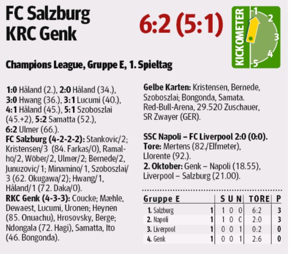 Kurier Player Ratings Salzburg Genk 6-2 2019