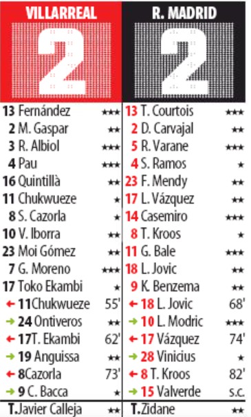 MD Player Ratings Villarreal 2-2 Real Madrid