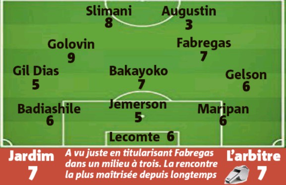 Monaco Player Ratings vs Nice 2019