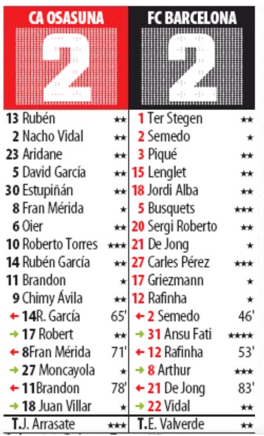 Mundo Deportivo Ratings Ansu Fati Osasuna vs Barca 2019