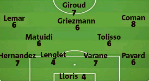 Nice Matin Player Ratings France 4-1 Albania