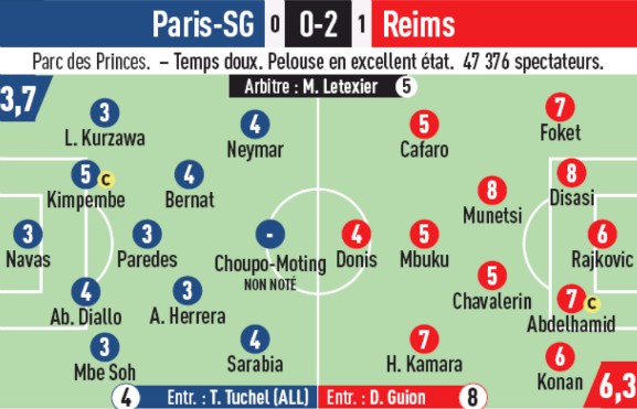 PSG vs Reims 2019 Player Ratings L'Equipe